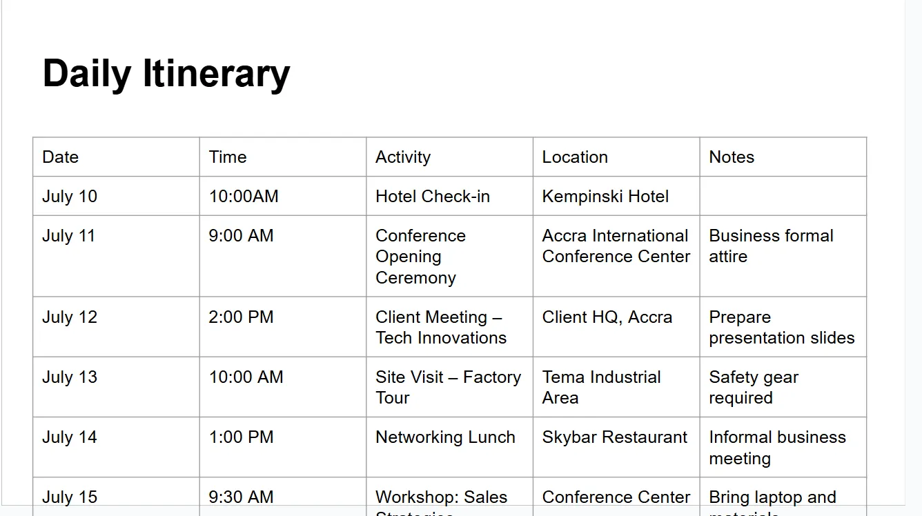 Travel Management Dashboard 2