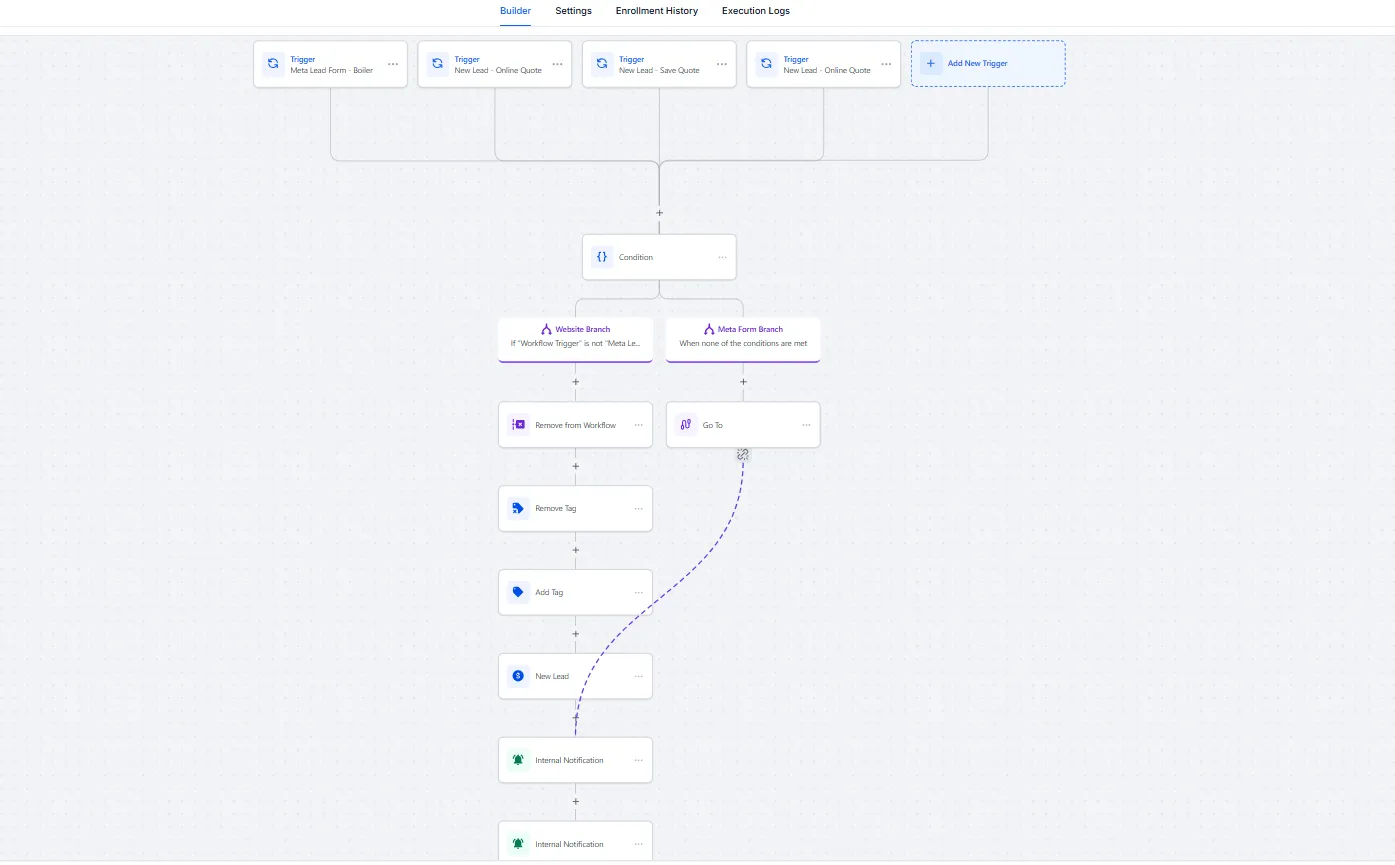 Complete CRM Lead Tracking System